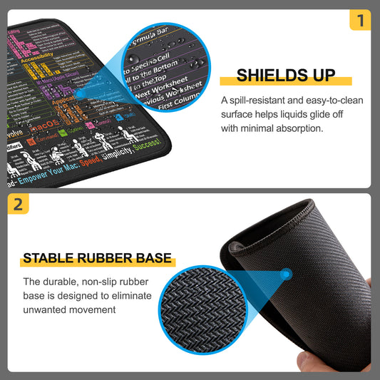 Mouse Pad with macOS Shortcuts – Small mac Cheat Sheet Desk Pad – 11.8"x9.8" Portable Computer Mousepad – Gaming, Office, Waterproof, Non-Slip, Stitched Edges