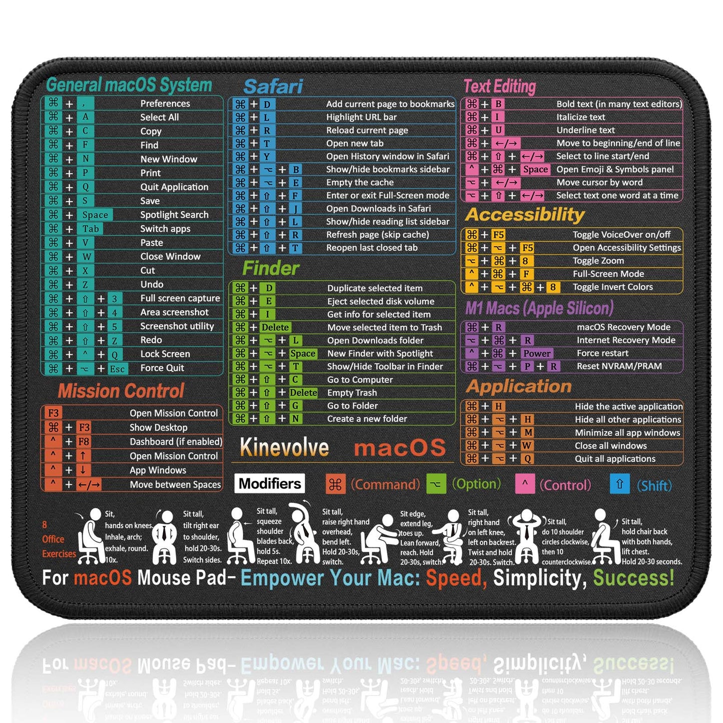 Mouse Pad with macOS Shortcuts – Small mac Cheat Sheet Desk Pad – 11.8"x9.8" Portable Computer Mousepad – Gaming, Office, Waterproof, Non-Slip, Stitched Edges