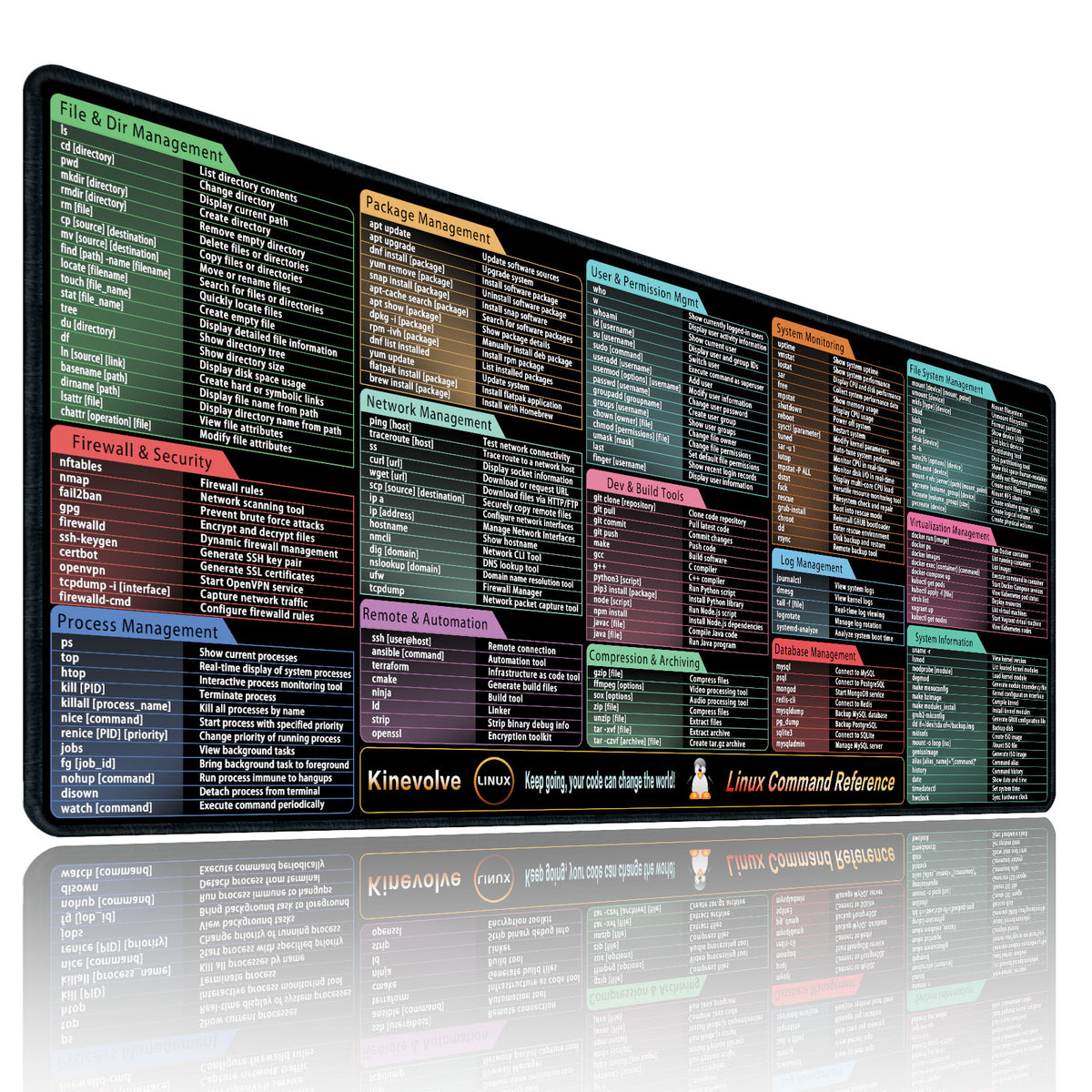 python commands shortcuts mouse pad, commands sri... Linux Commands Mouse Pad,180+ Commands Desk Mat,Shortcuts to Kali/Ubun ...