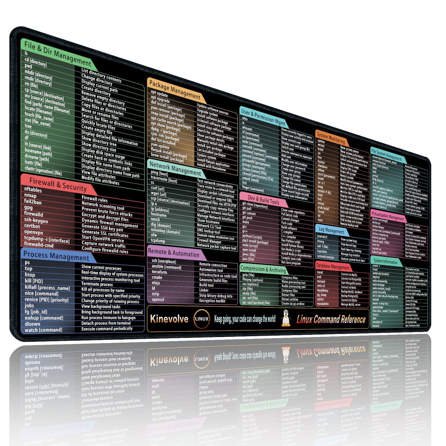 Linux Commands Mouse Pad,180+ Commands Desk Mat,Shortcuts to Kali/Ubuntu/OpenSUSE/Red Hat/Arch/Debian/Unix Programmer. XL Cheat Sheet Mousepad